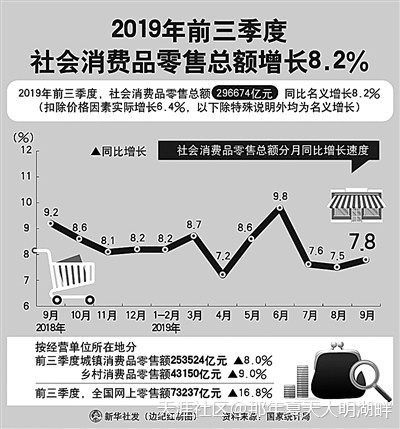 市场下沉，消费增添新活力(转载)-第2张图片-太平洋在线下载