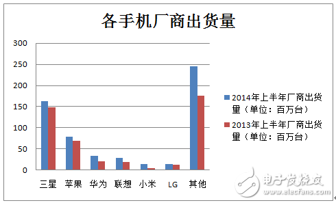 华为智能手机出货量华为手机近几年出货量-第2张图片-太平洋在线下载