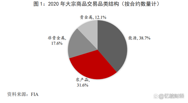 包含大宗商品客户端产品设计的词条-第2张图片-太平洋在线下载