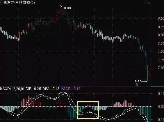 手机版macd周期手机如何设置MACD参数-第2张图片-太平洋在线下载