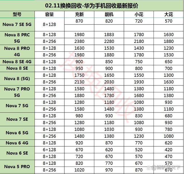 丹东手机回收华为华为二手回收价格表-第2张图片-太平洋在线下载