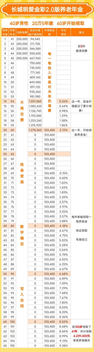 中意人寿唯一官方客户端中意人寿app下载客户端-第2张图片-太平洋在线下载