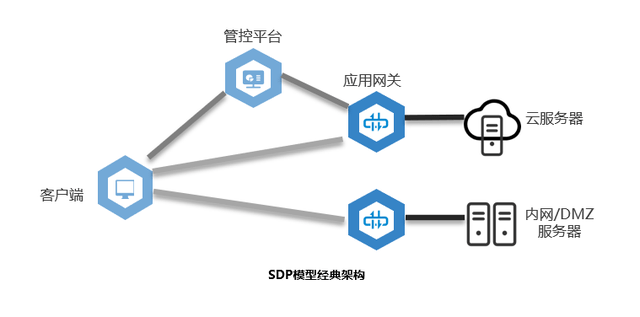 江苏零信任客户端江苏移动零信任下载-第2张图片-太平洋在线下载