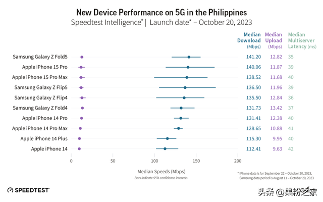 手机资讯苹果5g苹果手机5g网络设置-第7张图片-太平洋在线下载