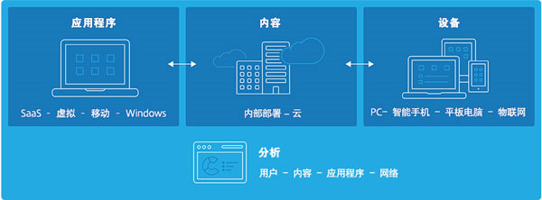 citrix客户端软件citrix客户端win10