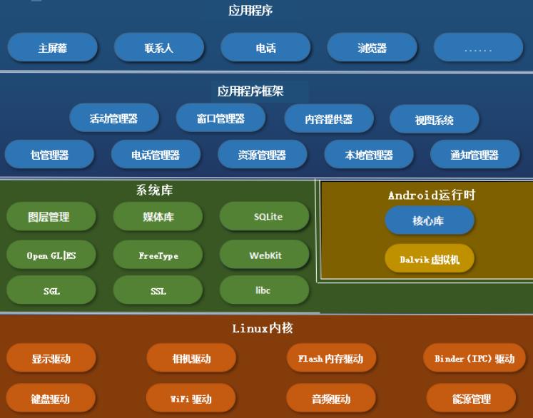 android客户端开发采样员android客户端-第2张图片-太平洋在线下载