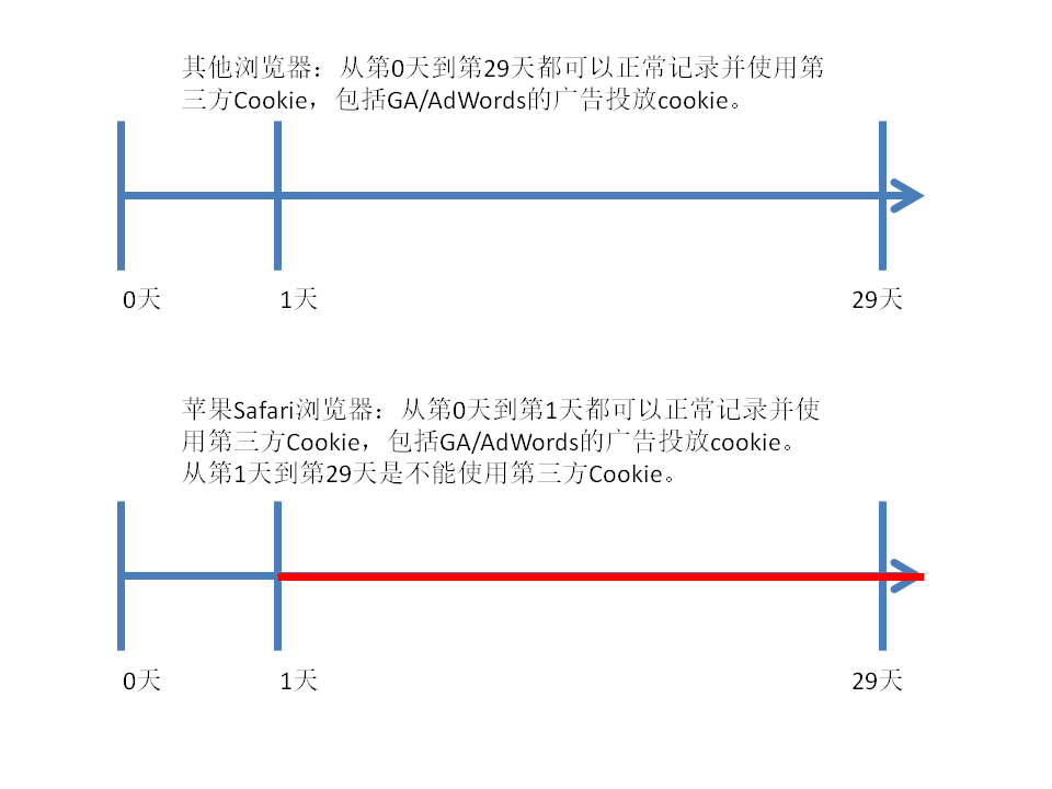 adwords苹果版下载download苹果下载官网-第2张图片-太平洋在线下载