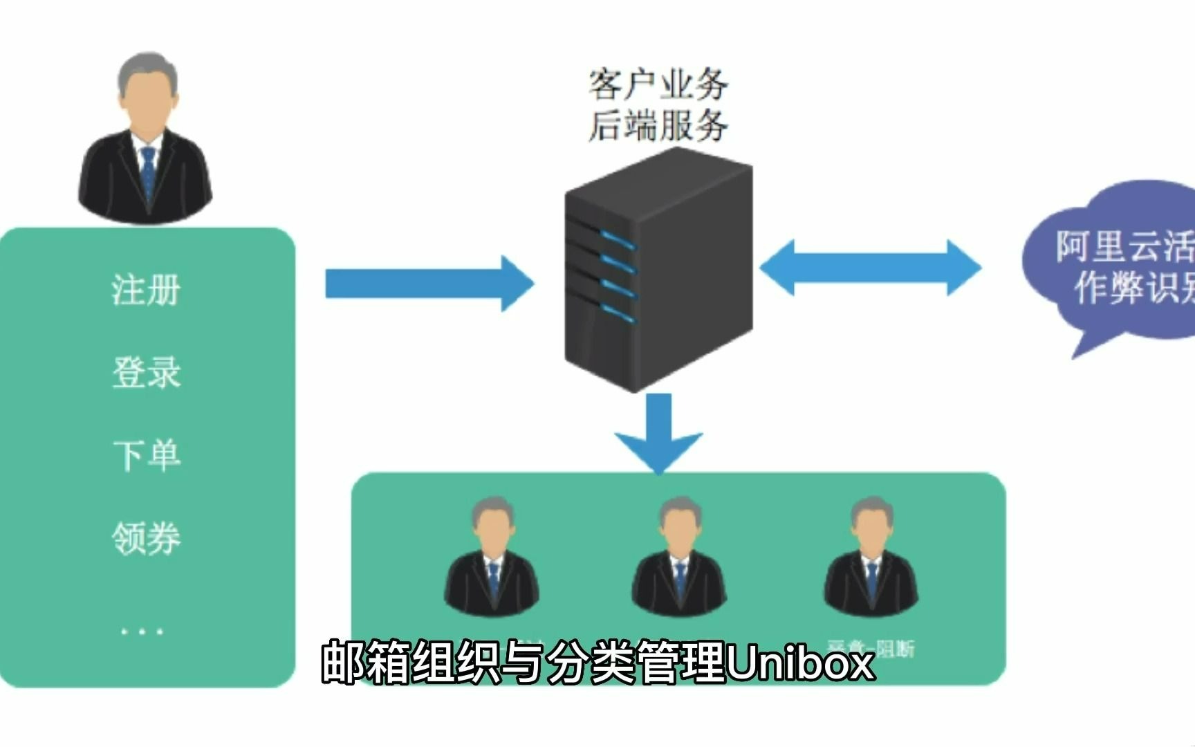 邮箱客户端设计163邮箱客户端设置