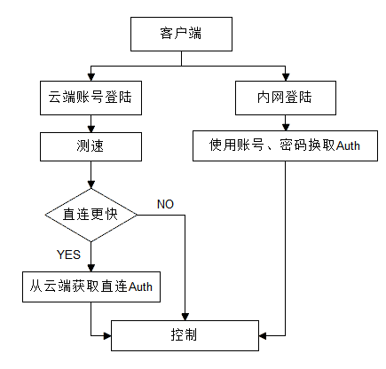 客户端控制技术程控交换机的基本原理-第2张图片-太平洋在线下载