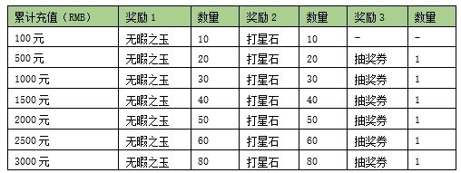 全民聚宝盆苹果版应用宝免费下载苹果版-第2张图片-太平洋在线下载