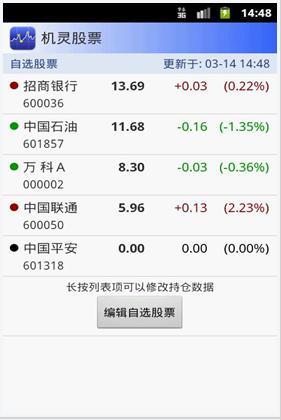股票客户端界面推荐几个好的通达信看盘版面-第2张图片-太平洋在线下载