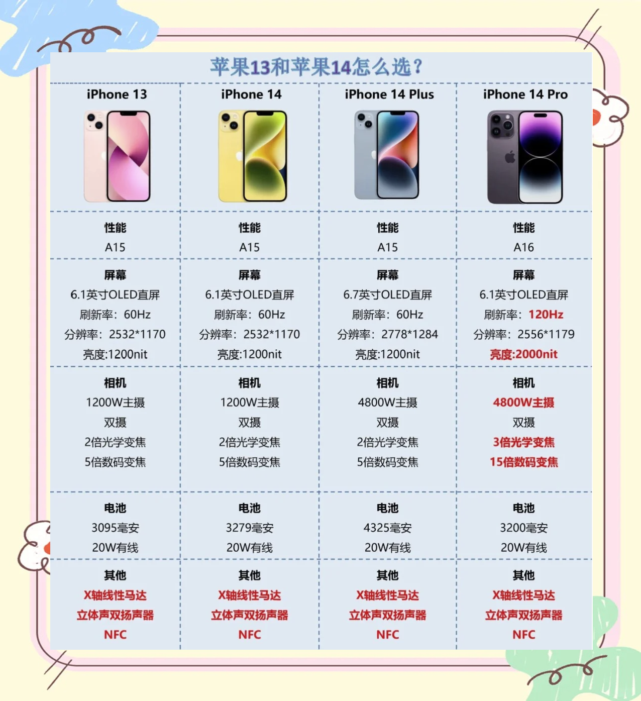 苹果减配版和三网版(苹果简配版和三网版有什么区别)-第6张图片-有道翻译官网