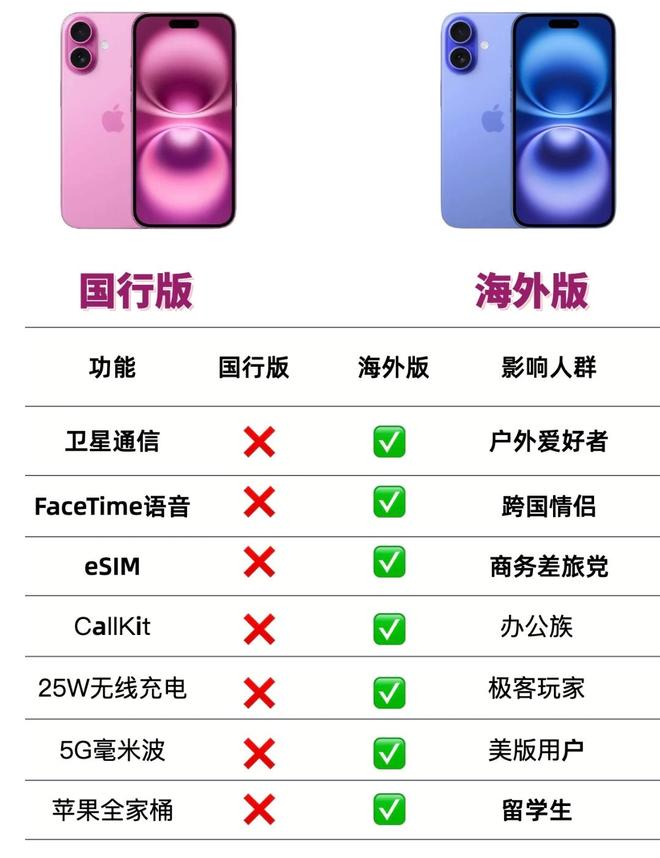 国版苹果和韩版的区别(iphone韩版和国行有什么区别)-第7张图片-有道翻译官网
